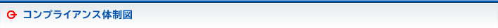 コンプライアンス体制図