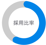 採用者比率