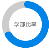 採用学部比率